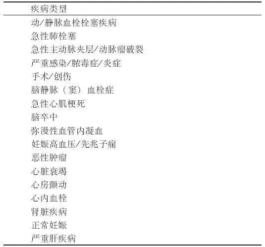 D-二聚體是什么？在臨床檢測(cè)中有什么意義？